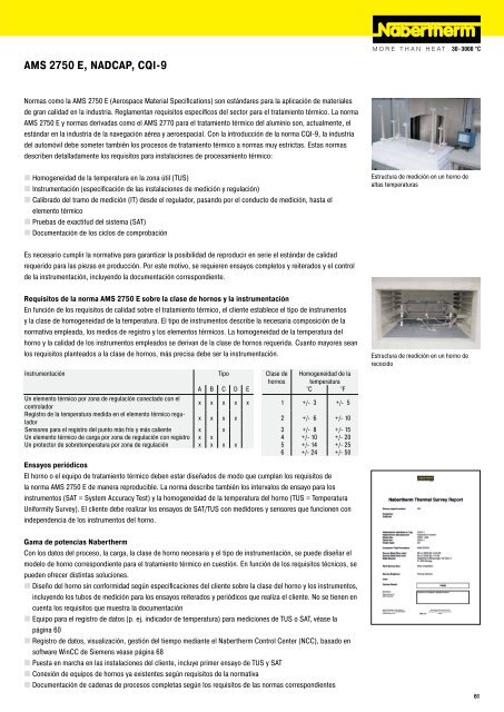 AMS 2750 D, NADCAP, CQI-9 - Nabertherm