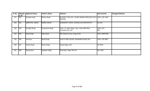 LIST OF TOTAL RIOT VICTIMS