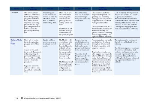 Islamic Republic of Afghanistan - Enhanced Integrated Framework ...