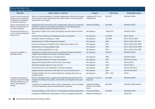 Islamic Republic of Afghanistan - Enhanced Integrated Framework ...