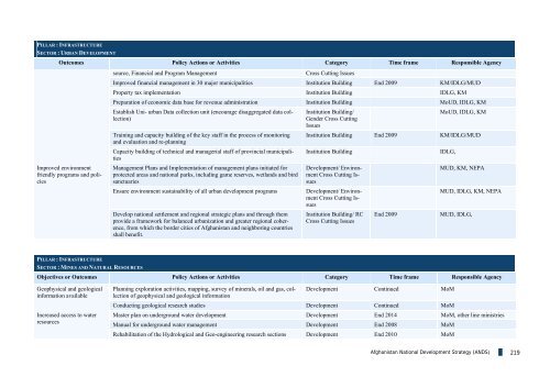 Islamic Republic of Afghanistan - Enhanced Integrated Framework ...