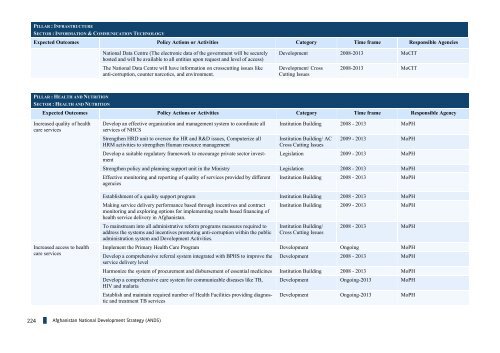 Islamic Republic of Afghanistan - Enhanced Integrated Framework ...