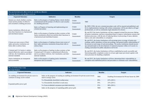 Islamic Republic of Afghanistan - Enhanced Integrated Framework ...