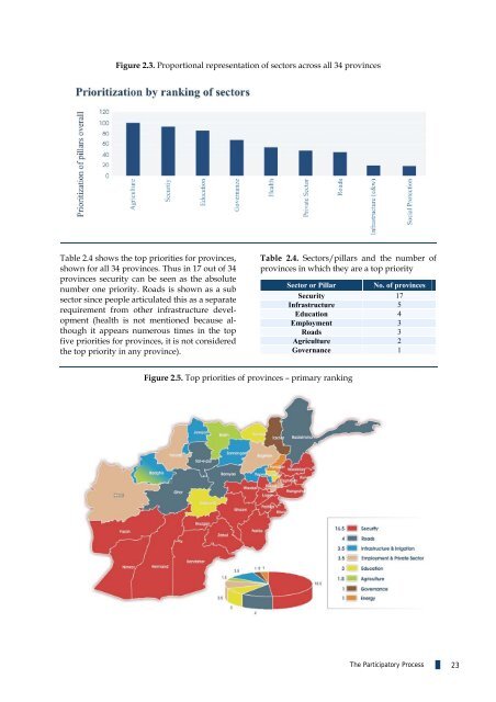 Islamic Republic of Afghanistan - Enhanced Integrated Framework ...