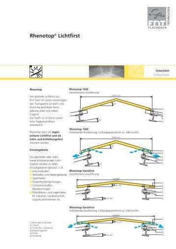 RhenotopÂ® Lichtfirst - FDT