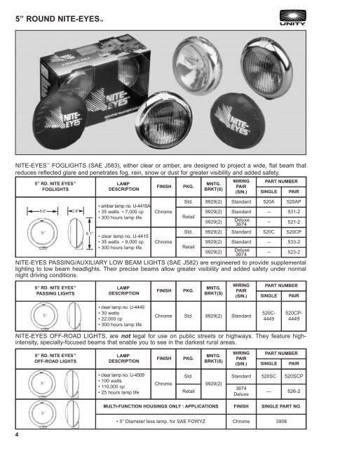 168-01 Complete Catalog.pdf - Unity Manufacturing Company