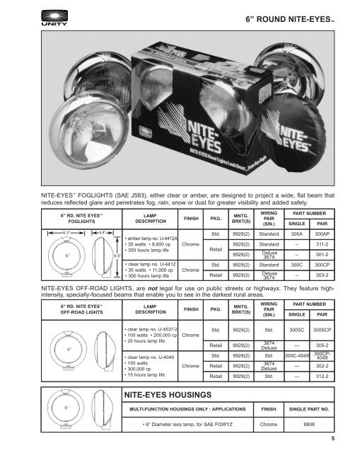 168-01 Complete Catalog.pdf - Unity Manufacturing Company