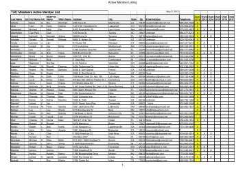 TAC Missileers Active Member List