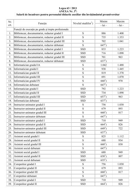 Salarii de Ã®ncadrare pentru personalul didactic auxiliar din ...