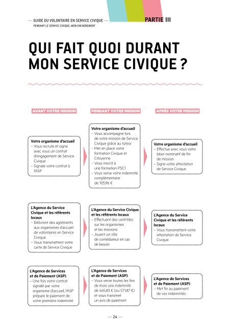 GUIDE DU VOLONTAIRE EN SERVICE CIVIQUE