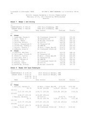 Licensed to Schroeder YMCA HY-TEK's MEET MANAGER 3.0 2/23 ...