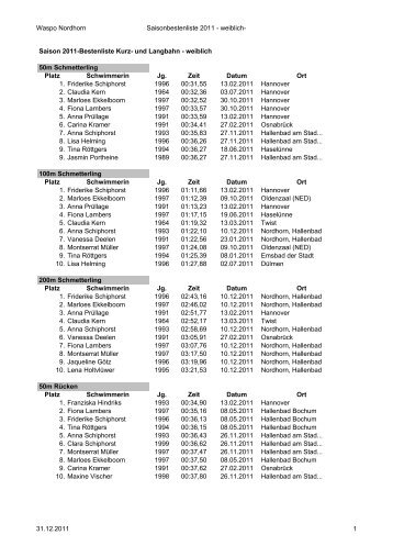 Saisonbestenliste Frauen 2011 - WASPO Nordhorn