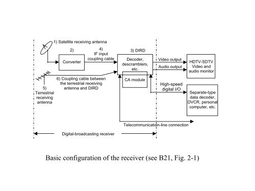 Digital receiver - DiBEG