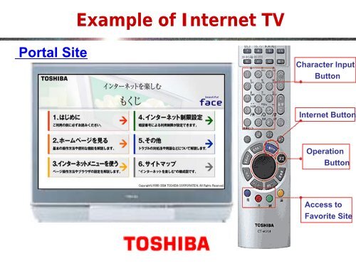 Digital receiver - DiBEG