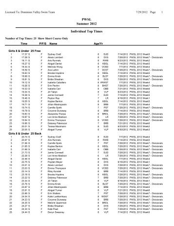 PWSL Top 25 Times - TeamUnify