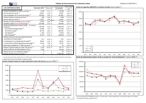 Tableau de bord mensuel des indicateurs tabac (Version du 25/01 ...