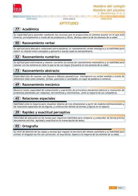 INFORME INDIVIDUAL - TEA Ediciones