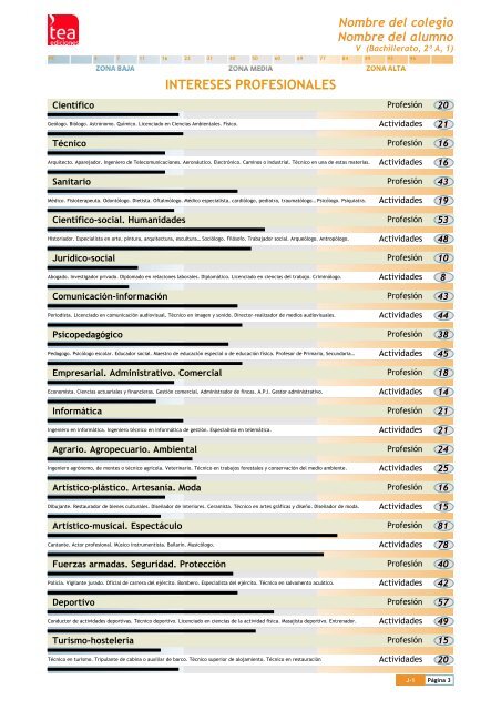 INFORME INDIVIDUAL - TEA Ediciones