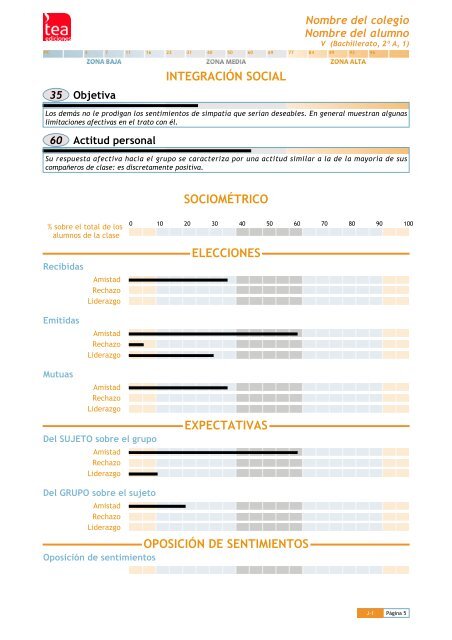 INFORME INDIVIDUAL - TEA Ediciones