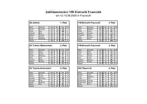 Jubiläumsturnier VfB Eintracht Fraureuth - VfB Eintracht Fraureuth e.V.