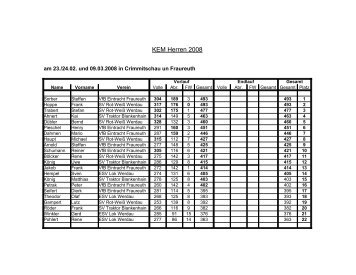 KEM Herren 2008 - VfB Eintracht Fraureuth e.V.