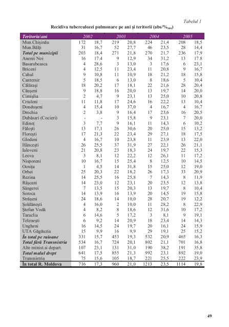 2007, nr. 3 - Academia de ÅtiinÅ£e a Moldovei