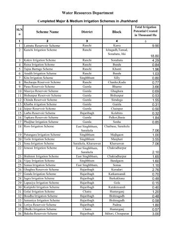 Completed Major & Medium Schemes in Jharkhand - WRD, Jharkhand