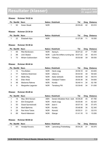 Resultater (klasser) - Ultimate Sport Service