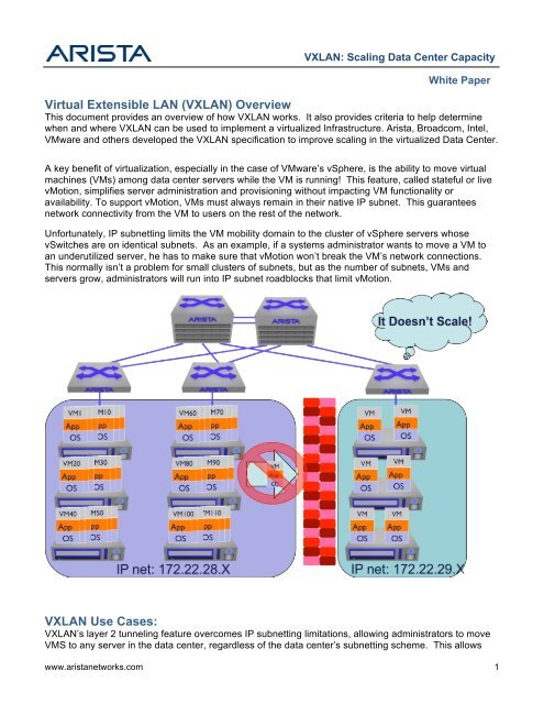 Virtual Extensible LAN (VXLAN) Overview VXLAN Use ... - tecnologika