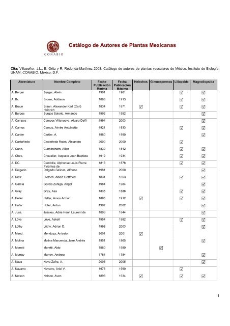 PDF_Autores de Plantas Mexicanas2 - Conabio