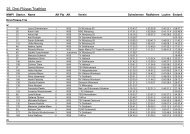 Ergebnis 25er DreiFlÃ¼sseTria - Triathlon Team GemÃ¼nden