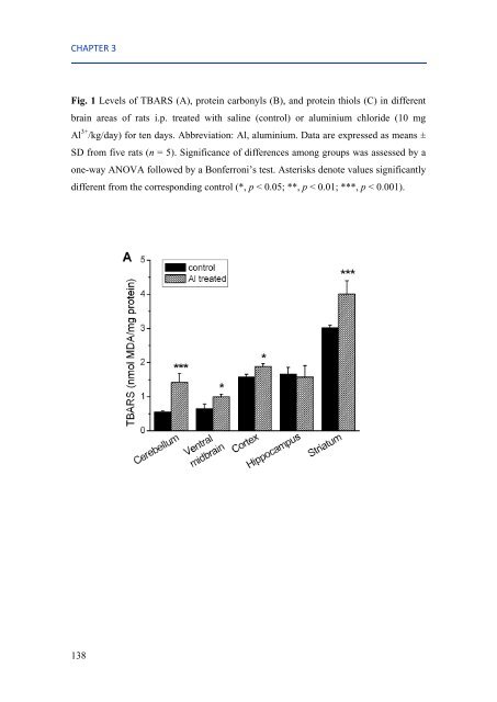 Mechanisms of aluminium neurotoxicity in oxidative stress-induced ...