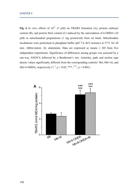 Mechanisms of aluminium neurotoxicity in oxidative stress-induced ...