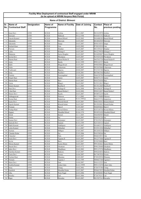 List of Contractual staff in Bhiwani - Nrhmharyana.org