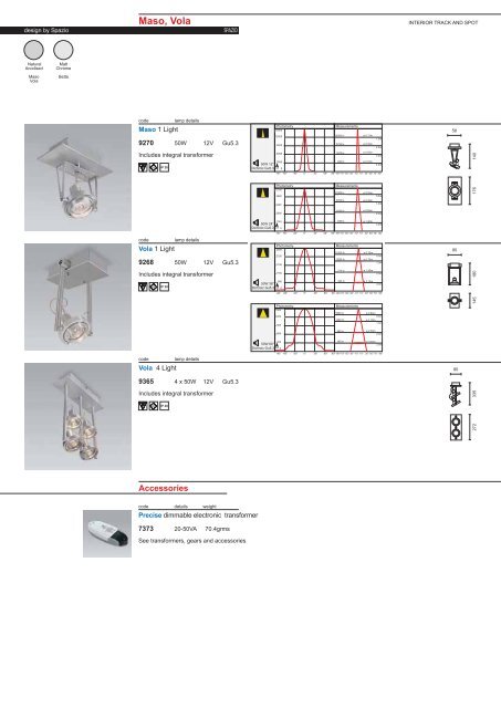 PAGE 1-5 TECHNICAL INFORMATION.FH11 - Spazio Lighting