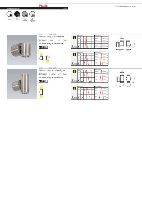 PAGE 1-5 TECHNICAL INFORMATION.FH11 - Spazio Lighting