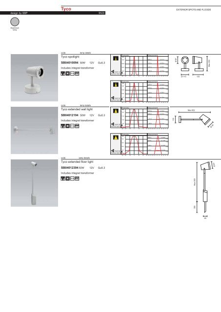 PAGE 1-5 TECHNICAL INFORMATION.FH11 - Spazio Lighting