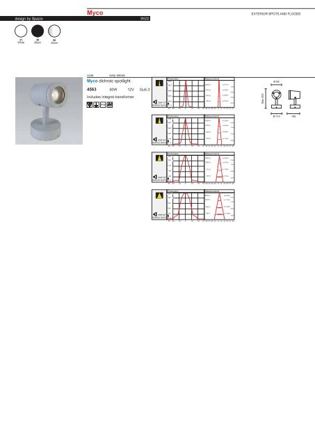 PAGE 1-5 TECHNICAL INFORMATION.FH11 - Spazio Lighting