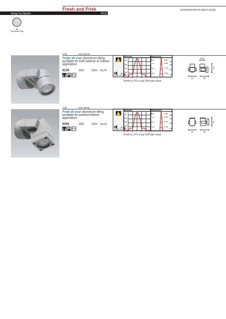 PAGE 1-5 TECHNICAL INFORMATION.FH11 - Spazio Lighting