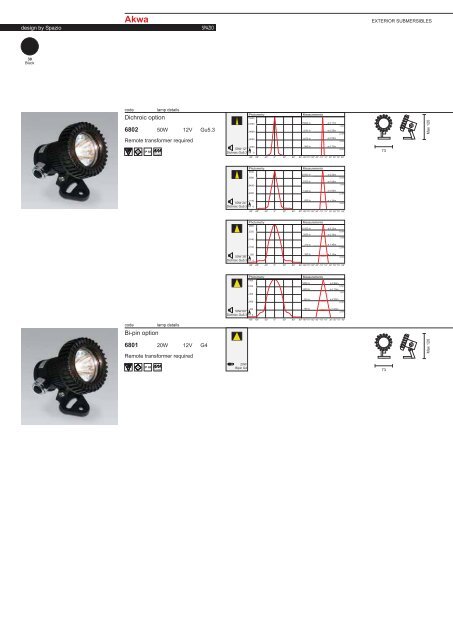 PAGE 1-5 TECHNICAL INFORMATION.FH11 - Spazio Lighting