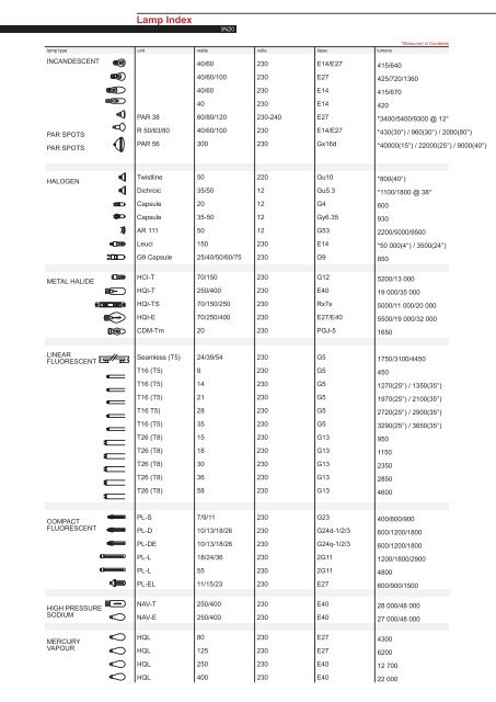 PAGE 1-5 TECHNICAL INFORMATION.FH11 - Spazio Lighting