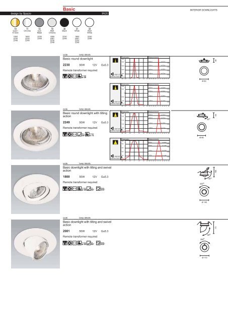 PAGE 1-5 TECHNICAL INFORMATION.FH11 - Spazio Lighting