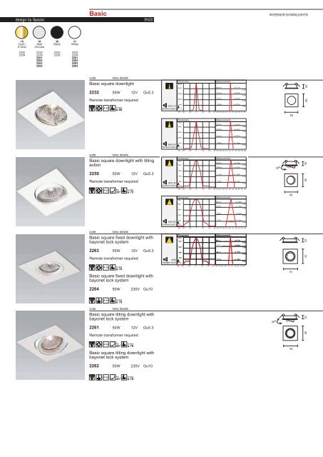 PAGE 1-5 TECHNICAL INFORMATION.FH11 - Spazio Lighting