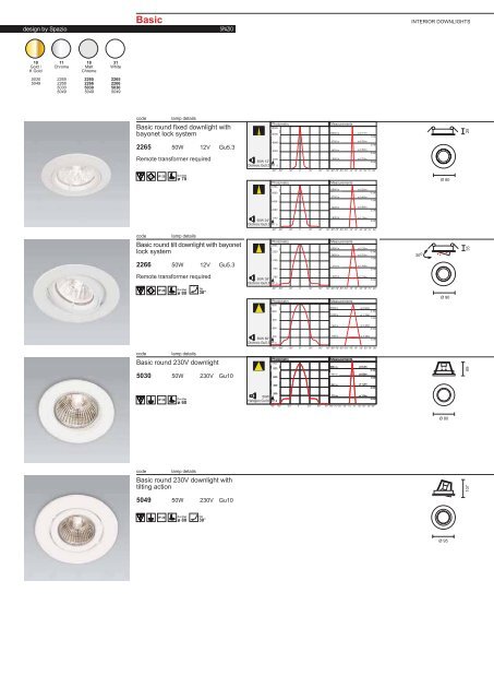 PAGE 1-5 TECHNICAL INFORMATION.FH11 - Spazio Lighting