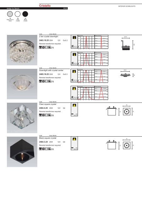 PAGE 1-5 TECHNICAL INFORMATION.FH11 - Spazio Lighting