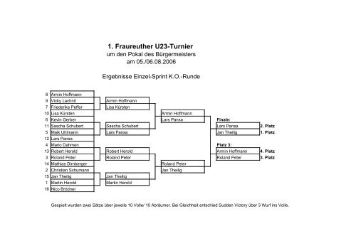 1. Fraureuther U23-Turnier - VfB Eintracht Fraureuth e.V.