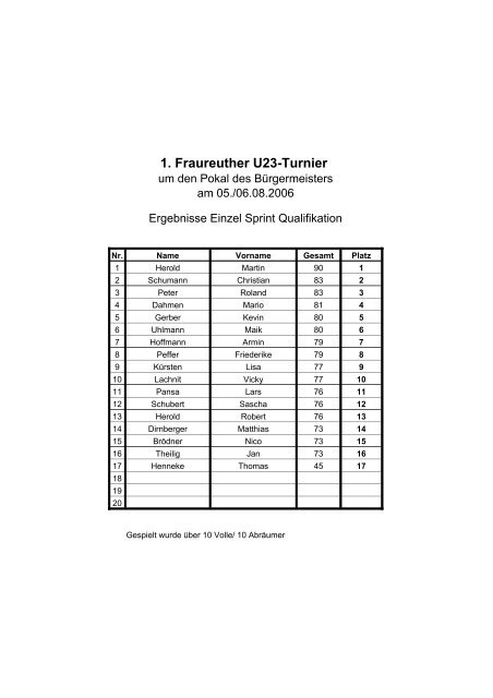 1. Fraureuther U23-Turnier - VfB Eintracht Fraureuth e.V.