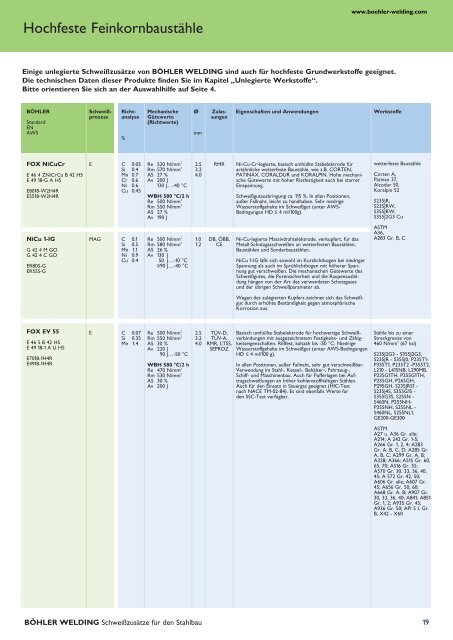 Schweisszusätze für den Stahlbau - Böhler Welding