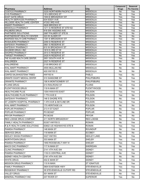 CVS Caremark Pharmacy Network Directory - PacificSource