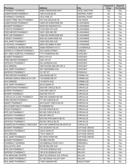 CVS Caremark Pharmacy Network Directory - PacificSource